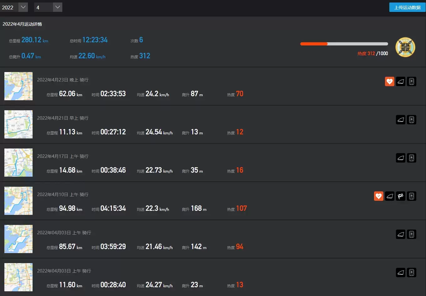 图片[1] - 4月骑行280公里 - 登山亦有道